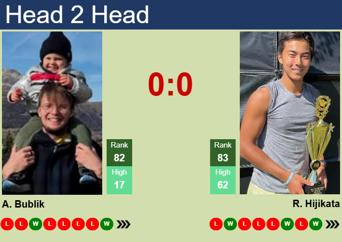 Alexander Bublik : Le Phénomène du Tennis