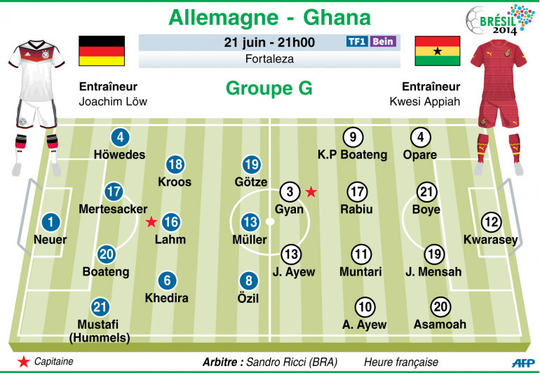 La rencontre Allemagne vs. Ghana : un duel de titans avant le Mondial 2026