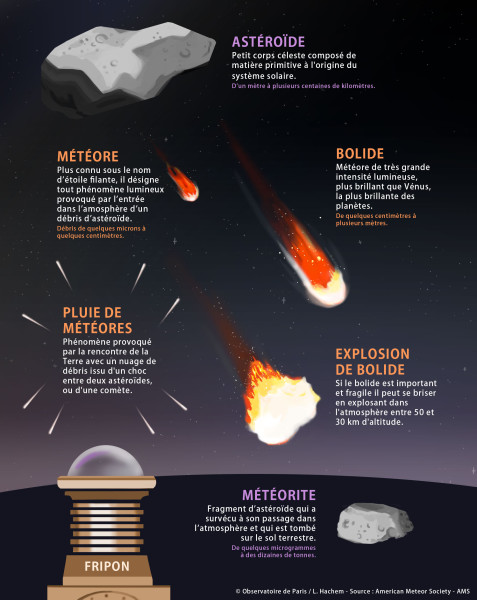 Un bolide traverse le ciel, suscitant l'étonnement et la curiosité