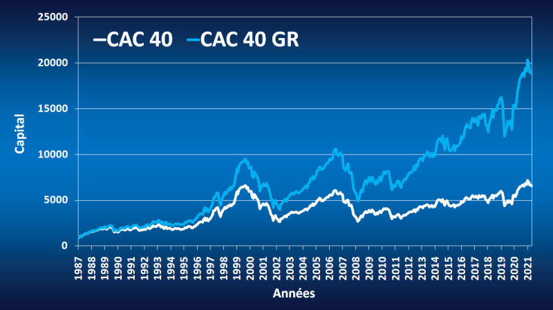 Analyse du CAC 40: Un Aperçu Complet de l'Indice Phare de la Bourse de Paris