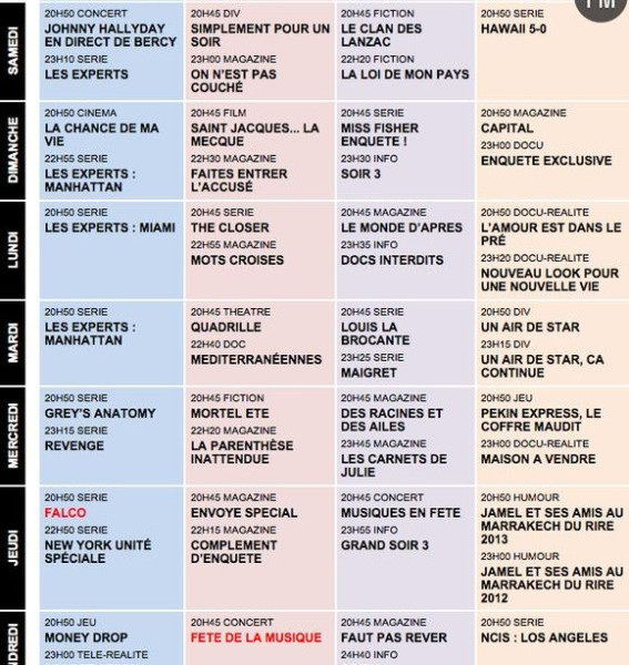 Ce Soir TV : Décryptage du Programme Télé du 29 Mars 2026