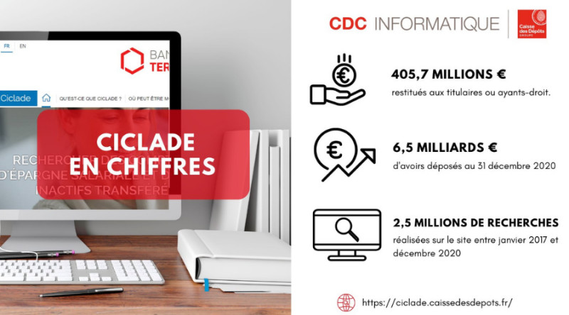 Ciclade de la Caisse des Dépôts : Le Service de Recherche des Sommes Oubliées