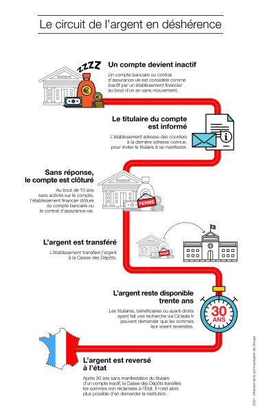 Ciclade.caisse des dépôts.fr : Le Portail de la Caisse des Dépôts
