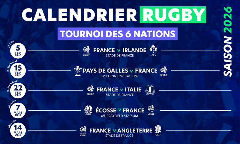 Le Classement du Tournoi des Six Nations 2026