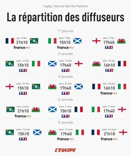 Classement du Tournoi des Six Nations 2026