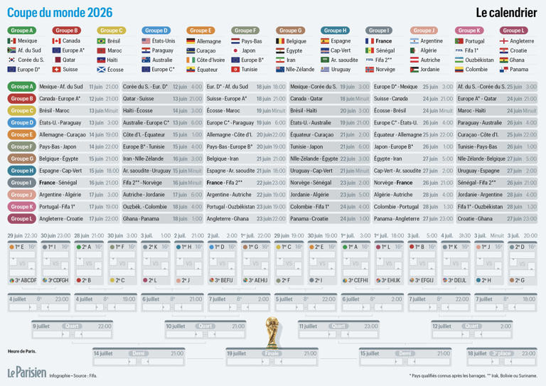 La Coupe du Monde 2026 : Un Tournoi Historique en Amérique du Nord