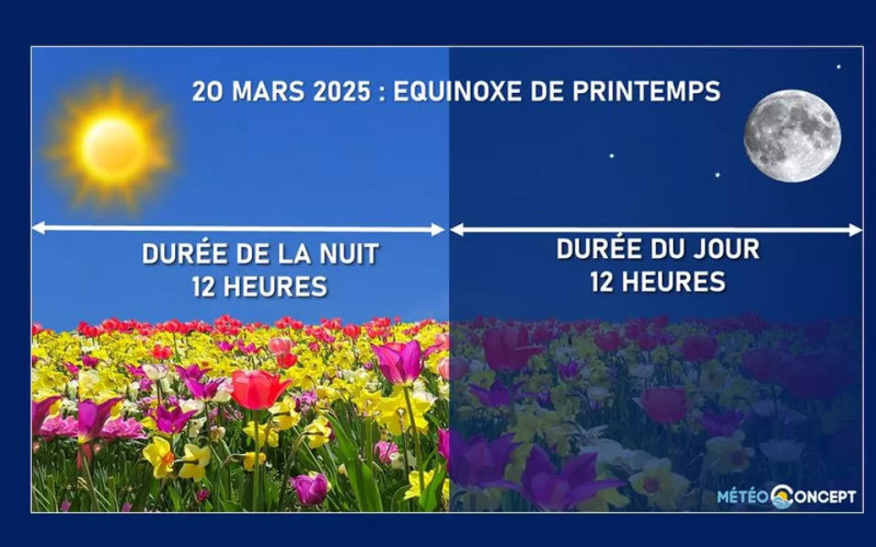 Le Printemps 2026: Une Transition Céleste