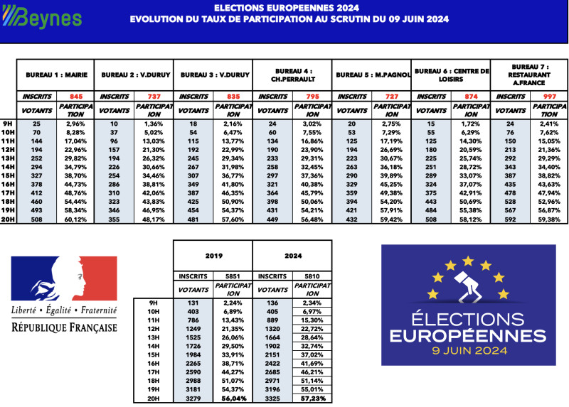 Élections Municipales 2026 : Un Second Tour à Suspense !