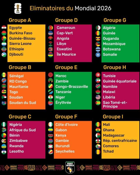 Les éliminatoires pour la Coupe du Monde 2026 : La France en lice pour une nouvelle aventure