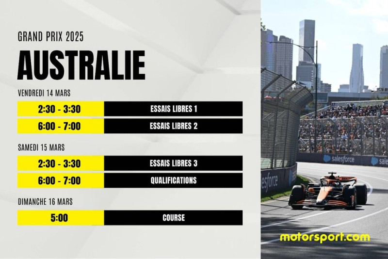 Grand Prix d'Australie 2026 : Un Début de Saison Palpitant pour la Formule 1