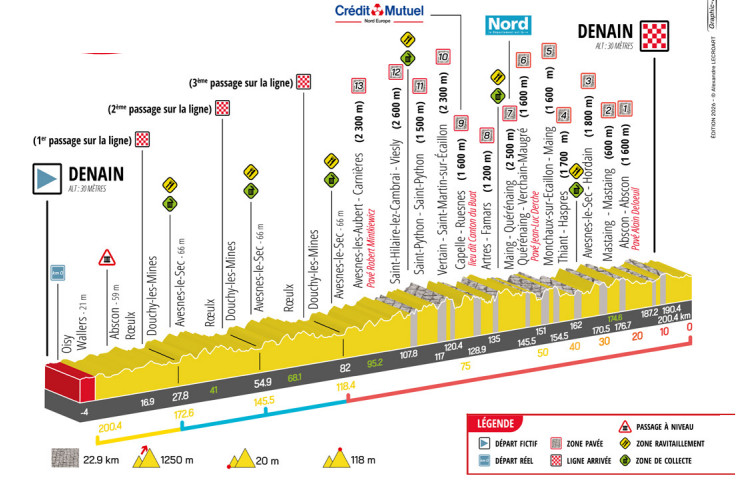 Grand Prix de Denain 2026 : une édition qui promet de faire vibrer les fans de cyclisme