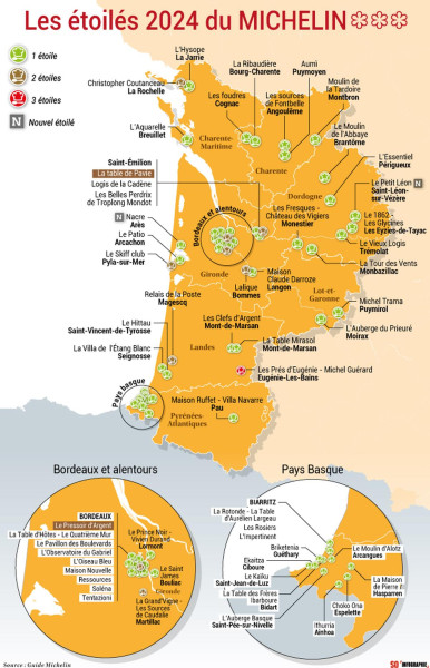 Guide Michelin 2026 : découverte des nouveaux restaurants étoilés en France