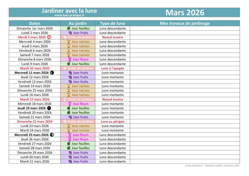 Horoscope du 20 mars 2026 : Un jour cosmique à ne pas manquer