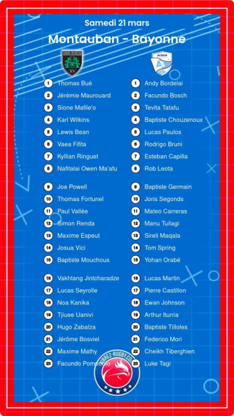 Montauban VS Bayonne : quand le rugby devient une épopée moderne