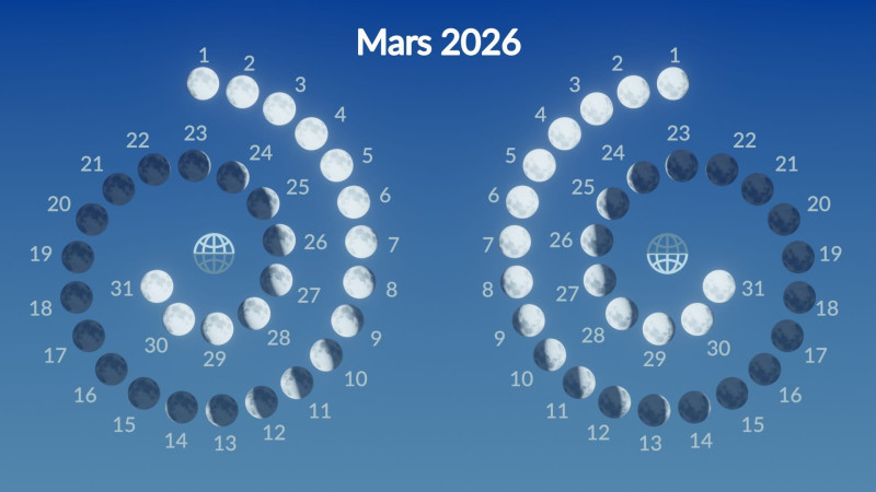 La nouvelle lune de mars 2026 marque un tournant astronomique et astrologique