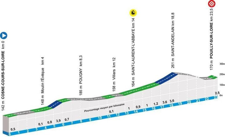 Paris-Nice 2026 : Une Course Épique à Travers la France