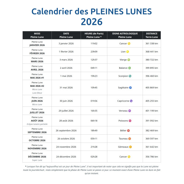 La lune rouge du 3 mars 2026: Un spectacle céleste à ne pas manquer