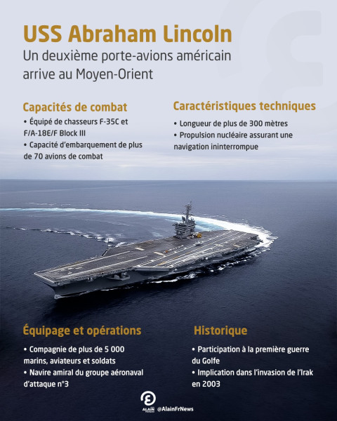 USS Abraham Lincoln: Le Porte-Avions Américain au Cœur des Tensions Actuelles