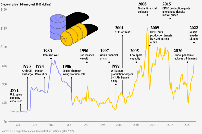 Le Prix du Baril de Pétrole en 2026: Une Analyse Détaillée