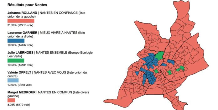 Résultats de l'élection municipale à Nantes : un premier tour décisif