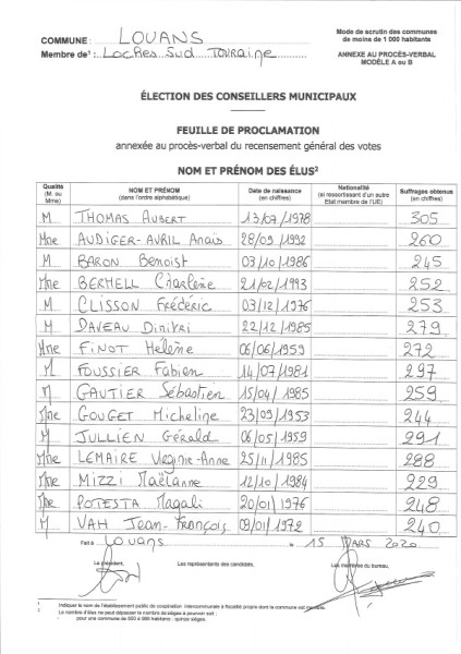 Résultats de la municipale de Orléans : L'heure de vérité
