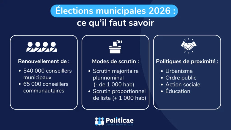 Résultats des élections municipales 2026 à Marseille : Un duel serré pour la victoire