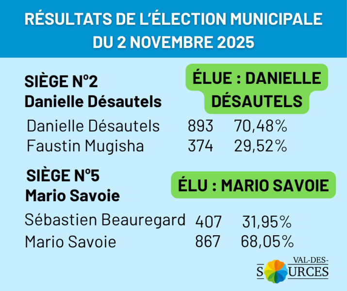 Résultats élections municipales : Nice et d'autres villes en suspense