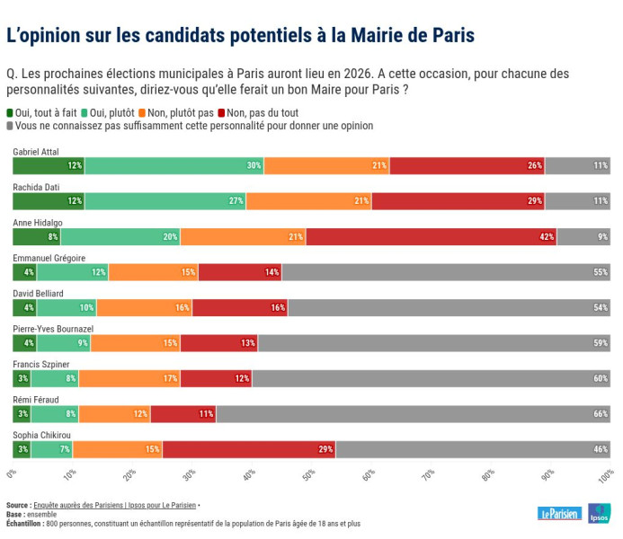 Résultats Métropole Lyon 2026 : Une Victoire Écologiste Éclipsée par les Enjeux Métropolitains