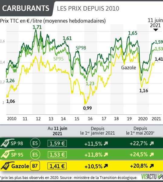 La Gestion de Crise du Prix du Carburant par Serge Papin
