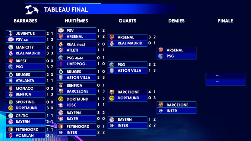 La Ligue des Champions 2026: Un Tableau Final Captivant et les Enjeux pour la Finale