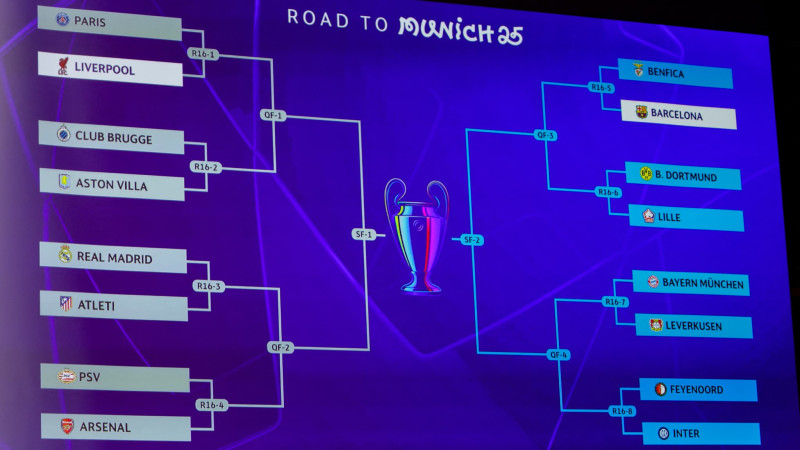 Tableau Ligue des Champions 2026 : Les Chocs Majeurs des Huitièmes de Finale