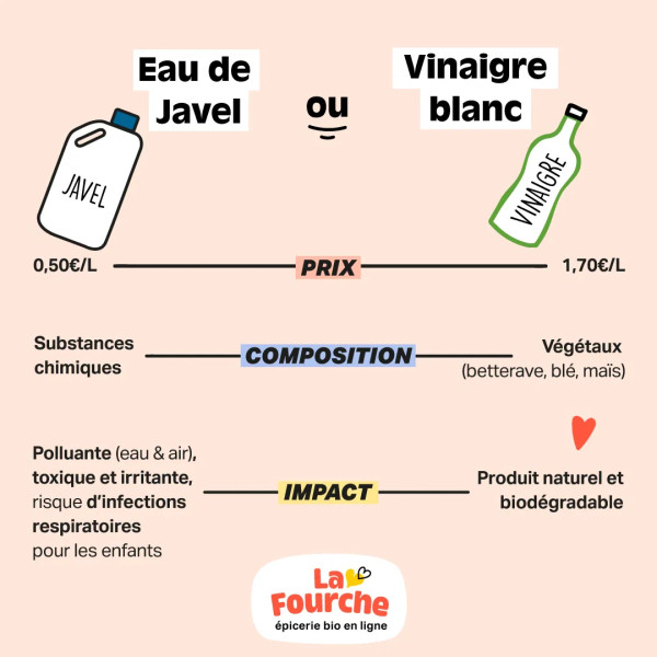Le Vinaigre Blanc et l'Eau de Javel: Un Mélange à Éviter Absolument