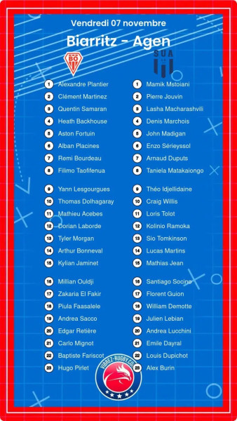L'Agen enchante Biarritz avec une victoire épique