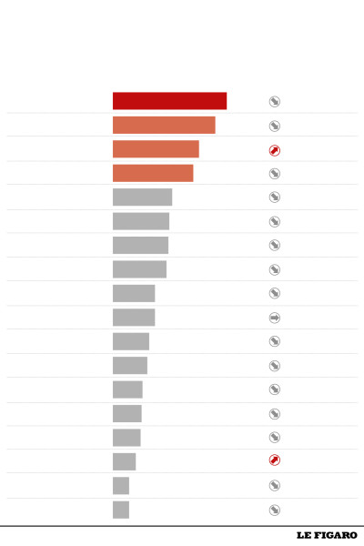 L'audience radio : un océan de voix et de fréquences