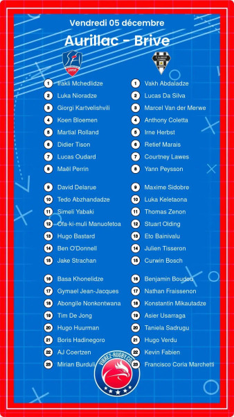 CAB vs Aurillac: Le Derby qui secoue la Pro D2