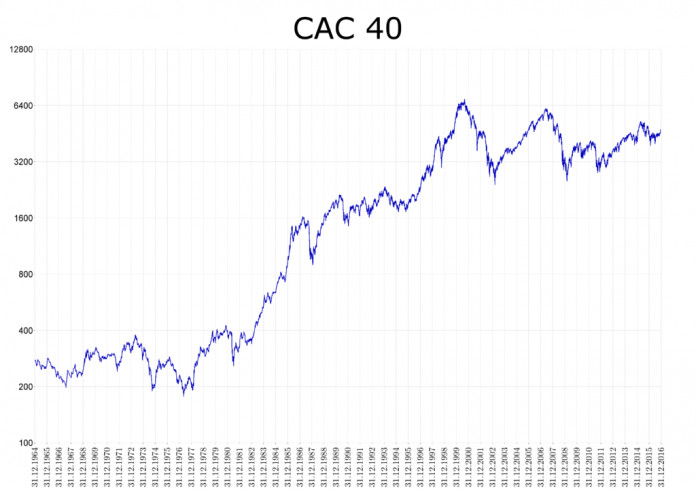 CAC 40 en Bourse : Analyse des Performances et des Perspectives