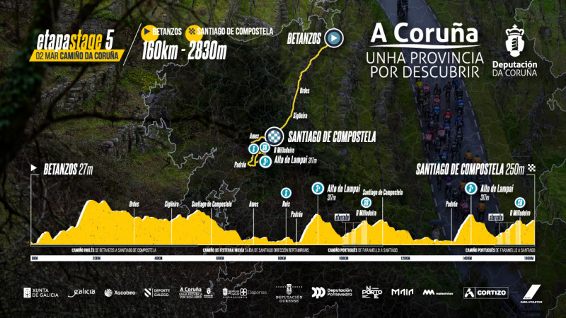 Carlos Canal Triomphe sur la deuxième étape du Gran Camiño 2026