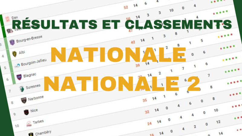Le tourbillon du National 2: une arène de compétitions intenses