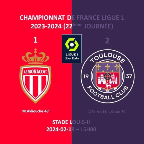 TFC - AS Monaco : Le Classement Surprenant de la 31e Journée