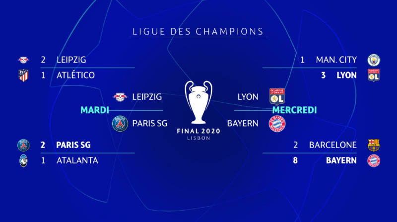 Les Demi-finales de la Ligue des Champions 2026 : Un Moment Crucial pour les Équipes en Compétition