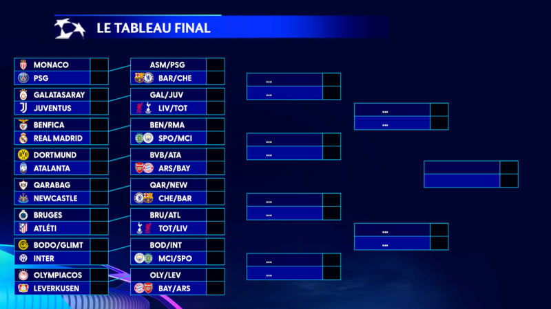 Les demi-finales de la Ligue des champions 2026 : Un affrontement décisif