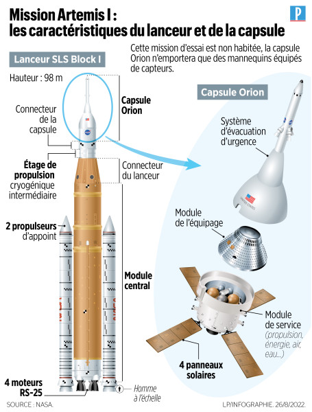 Le décollage d'Artemis II est imminent: La NASA se prépare à un nouveau voyage lunaire historique