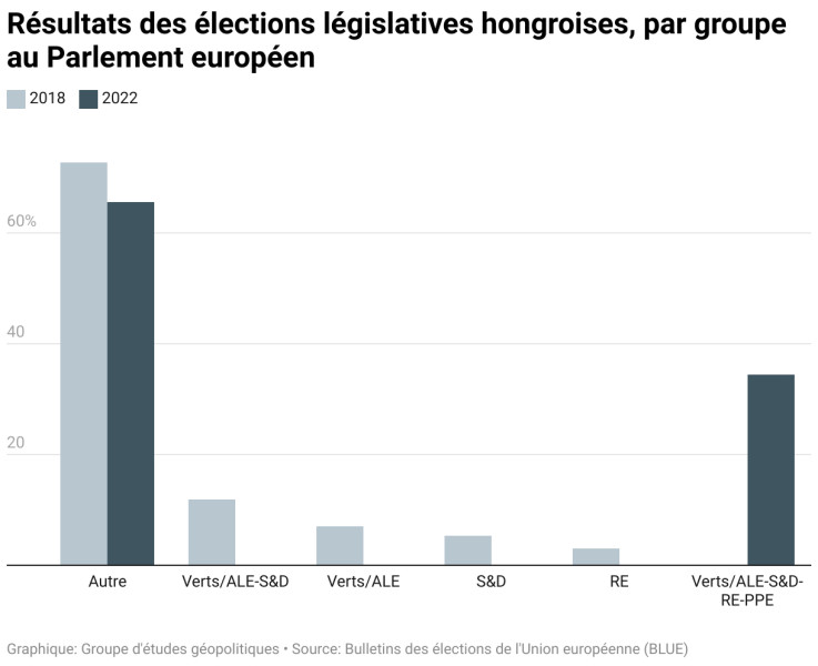 Dernier Acte pour Viktor Orbán : Les Hongrois Éligent Leur Nouveau Chef