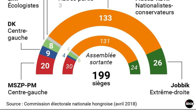 Élections législatives en Hongrie 2026 : Un scrutin crucial pour l'avenir du pays