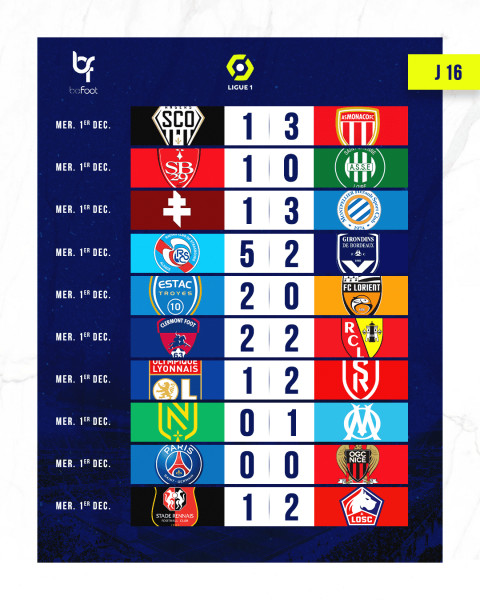 Lille vs Lens : un duel au sommet de la Ligue 1 qui ne se dessine pas comme prévu