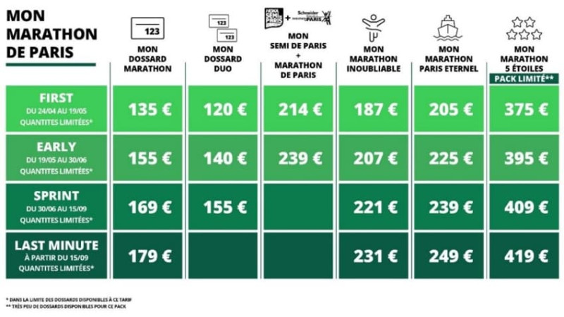 Résultats Marathon de Paris 2026 : Une Victoire Épique en Direct sur France.tv