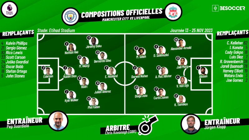 Manchester City vs Liverpool : quelle composition pour les Citizens et les Reds ?