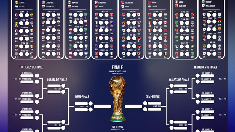 Match Coupe du Monde 2026 : le Tournoi de Trop ?