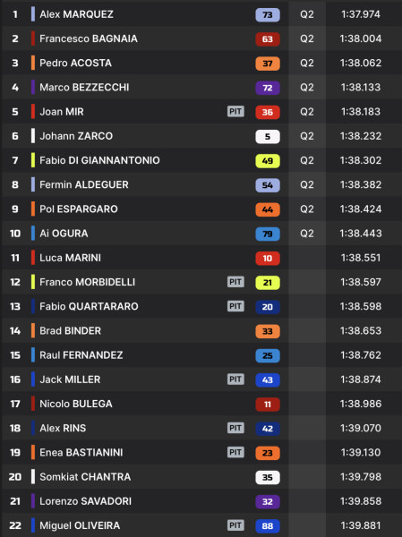Alex Marquez triomphe à Jerez : un Grand Prix d'Espagne intense et plein de rebondissements