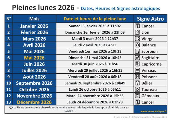 La Pleine Lune Rose du 2 avril 2026 : Un Événement Céleste Pour Les Amoureux De La Balance
